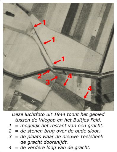 Gracht van circumvallatielinie bij de Stenen Brug in Milsbeek