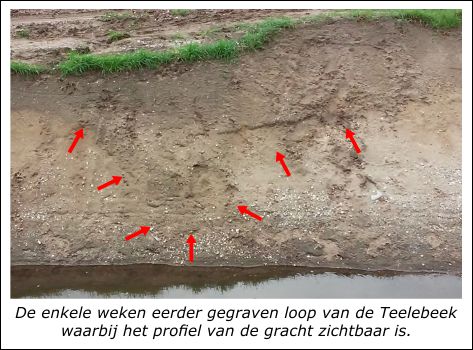 Bij de pas gegraven Tielebeek was het profiel van een gracht bij de Stenen Brug zichtbaar profiel van een gracht bij de Stenen Brug