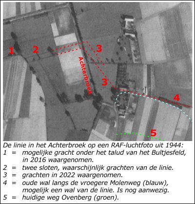 De circumvallatielinie in het Achterbroek